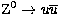 ${\rm Z}^0 \rightarrow u\overline{u}$