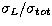 $\sigma_L/\sigma_{tot}$