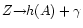 $Z{\rightarrow}h(A)+\gamma$