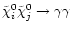 $\tilde \chi^0_i \tilde \chi^0_j \to \gamma\gamma$