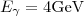 $E_\gamma = 4 \mbox{GeV}$