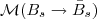 $\mathcal{M}( B_{s}\to \bar{B}_{s} )$