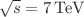 $$\sqrt{s}=7\,\mathrm {TeV}$$