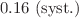 $$0.16\text { (syst.)}$$