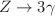 $$Z\rightarrow 3\gamma $$