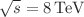 $$\sqrt{s}=8\,\text {TeV}$$