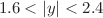 $$1.6<|{y}|<2.4$$