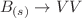 $$B_{(s)} \rightarrow VV$$