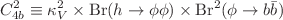 $$C_{4b}^2\equiv \kappa _{V}^2\times {\mathrm {Br}}(h\rightarrow \phi \phi )\times {\mathrm {Br}}^2(\phi \rightarrow b\bar{b})$$