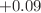 $$+0.09$$