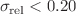 $$\sigma _\text {rel}<0.20$$