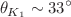 $$\theta _{K_1}\sim 33^\circ $$