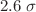 $$2.6~\sigma $$