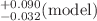 $${}^{+0.090}_{-0.032} \mathrm{(model)}$$