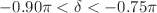 $$-0.90\pi<\delta <-0.75\pi $$