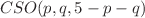 $$CSO(p,q,5-p-q)$$