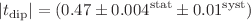 $$|t_{\mathrm{dip}}|=(0.47 \pm 0.004^{\mathrm{stat}} \pm 0.01^{\mathrm{syst}})~$$