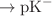 $$\rightarrow \hbox {pK}^{-}$$