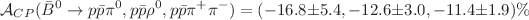 $$\mathcal{A}_{CP}(\bar{B}^0\rightarrow p\bar{p}\pi ^0,p\bar{p}\rho ^0,p\bar{p}\pi ^+\pi ^-) =(-16.8\pm 5.4,-12.6\pm 3.0,-11.4\pm 1.9)\%$$