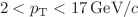 $$2< p_{\mathrm {T}}< 17\,\hbox {GeV}/c$$