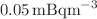 $$0.05\,\hbox {mBqm}^{-3}$$