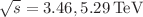 $$\sqrt{s}= 3.46, 5.29\,\hbox {TeV}$$