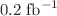 $$0.2\hbox { fb}^{-1}$$