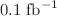 $$0.1\hbox { fb}^{-1}$$
