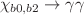 $$\chi _{b0, b2} \rightarrow \gamma \gamma $$