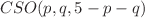 $$CSO(p,q,5-p-q)$$