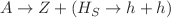 $$A \rightarrow Z+ (H_{S}\rightarrow h+h)$$
