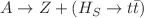 $$A \rightarrow Z+ (H_{S}\rightarrow t{\bar{t}})$$