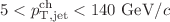 $$5<p_\mathrm {T,jet}^{\mathrm{ch}}<140\ {\mathrm {GeV}}/c$$