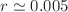 $$r\simeq 0.005$$