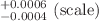 $${}_{-0.0004}^{+0.0006} \text {~(scale)}$$