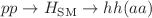$$pp\rightarrow H_\textrm{SM}\rightarrow hh(aa)$$