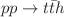 $$pp \rightarrow t {\bar{t}}h$$