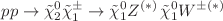 $$pp \rightarrow \tilde{\chi }_{2}^0 \tilde{\chi }_{1}^\pm \rightarrow \tilde{\chi }_{1}^0 Z^{(*)} \, \tilde{\chi }_{1}^0 W^{\pm (*)}$$