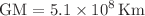 $$\textrm{GM}=5.1\times 10^8 \, \textrm{Km}$$