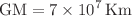 $$\textrm{GM}=7\times 10^7 \, \textrm{Km}$$