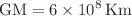 $$\textrm{GM}=6\times 10^8 \, \textrm{Km}$$