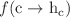 $$f(\textrm{c}\rightarrow {\textrm{h}}_{\textrm{c}})$$