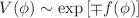 $$V(\phi ) \sim \exp \left[\mp f(\phi )\right]$$