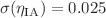 $$\sigma (\eta _{\text {IA}}) = 0.025$$