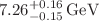 $$7.26^{+0.16}_{-0.15} \, \text {GeV}$$