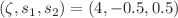 $$(\zeta ,s_1,s_2)=(4,-0.5,0.5)$$
